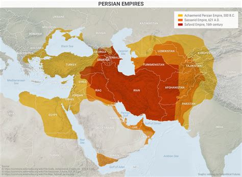  阿富汗戰爭的爆發：18世紀伊朗的 geopolitics 和軍事擴張